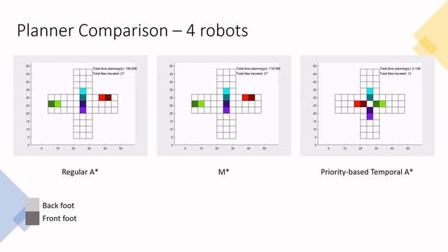 Reconfiguration of a 2D Structure Using Spatio-Temporal Planning and Load Transferring смотреть онлайн