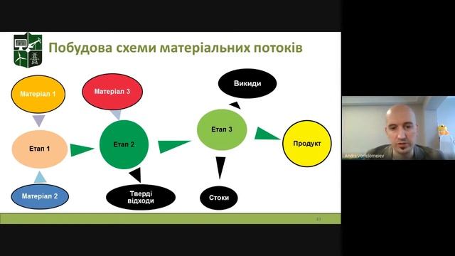 6. Аналіз матеріальних потоків (РЕЧВ)