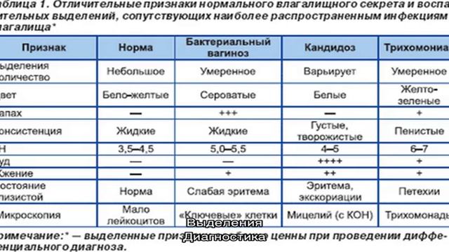 Овуляция смотреть онлайн