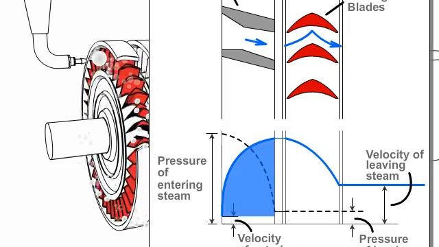 Steam Turbine смотреть онлайн