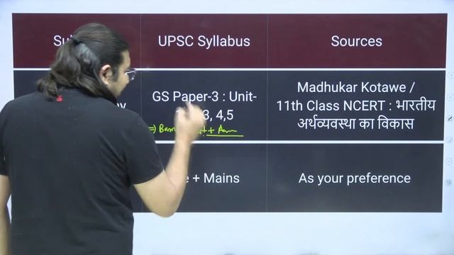 UPSC CSE 2024-25-26 | कदम-कदम बढ़ाए जा | लक्ष्य - 7 | Madhukar Kotawe смотреть онлайн