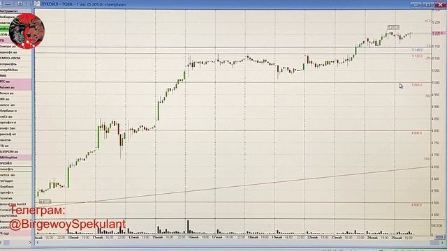 Лукойл дивиденды одобрил. Финальные дивиденды Лукойла будут выплачены. pro Инвестиции и Трейдинг смотреть онлайн
