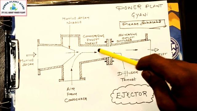 STEAM EJECTOR WORKING PRINCIPAL ! STEAM TURBINE VACCUM SYSTEM ! WORKING OF STEAM EJECTOR смотреть онлайн