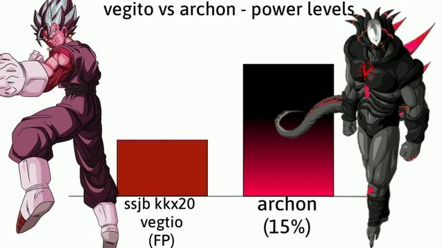 Omni God vegito 1 limiter vs archon mui power levels смотреть онлайн