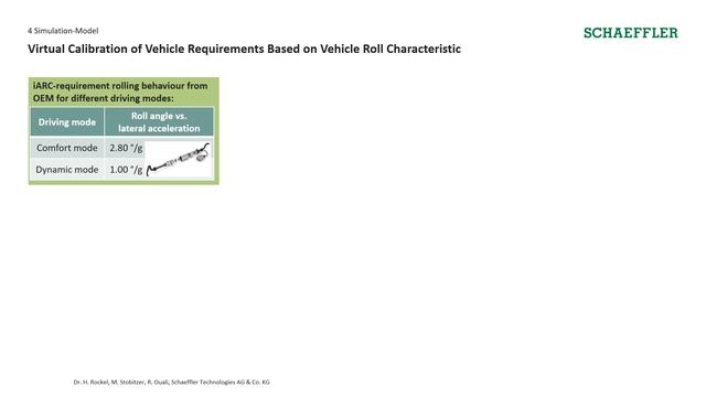 Requirements from the Vehicle Level - A Tier-1 Approach смотреть онлайн