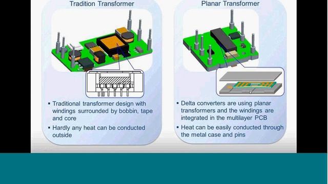 Delta Standard Power Module Webinar engl Delta смотреть онлайн