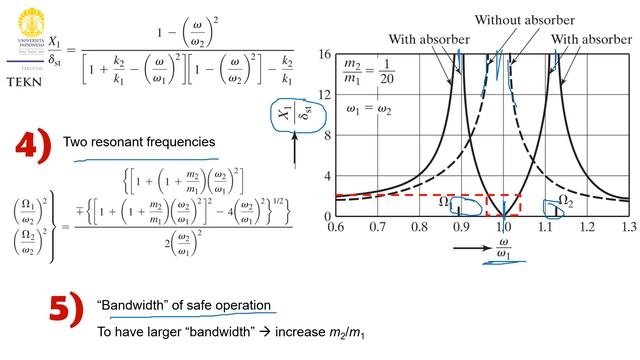Vibration control (part 3): vibration absorption + simulation смотреть онлайн