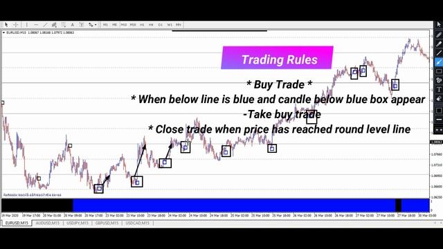 Most Accurate 99% Perfect Forex Indicator➡️ Forex Trading➡️ Metatrader 4➡️ Free Download🔥🔥🔥 смотреть онлайн