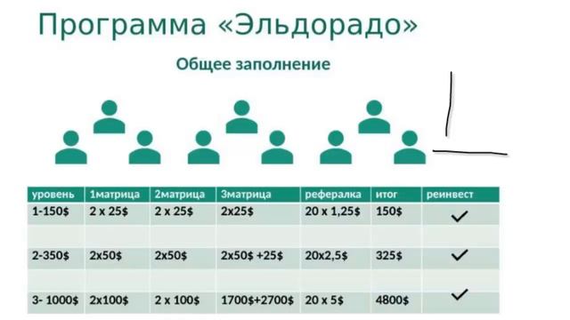 Презентация программы “Эльдорадо“ BIGLIFE CLUB смотреть онлайн