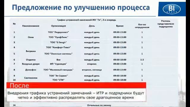 Устранение замечаний клиентов. ЖК Семья. 26.12.16 смотреть онлайн