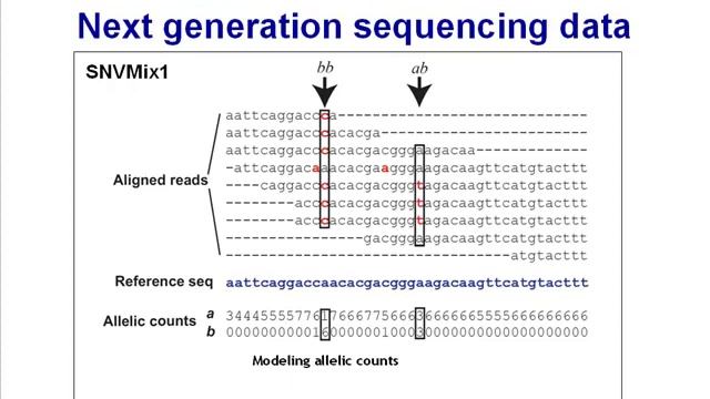 Introduction to Biomarkers смотреть онлайн