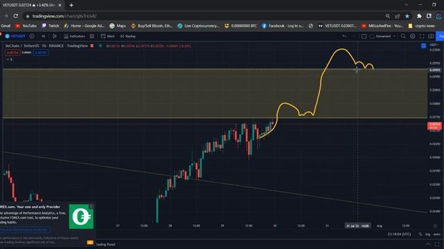 VeChain VET Price News Today Technical Analysis and Elliott Wave Analysis Price Prediction смотреть онлайн