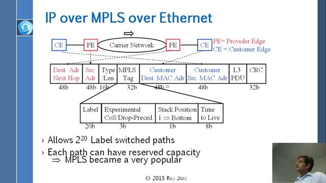 Carrier Ethernet: Part 2 - MPLS смотреть онлайн
