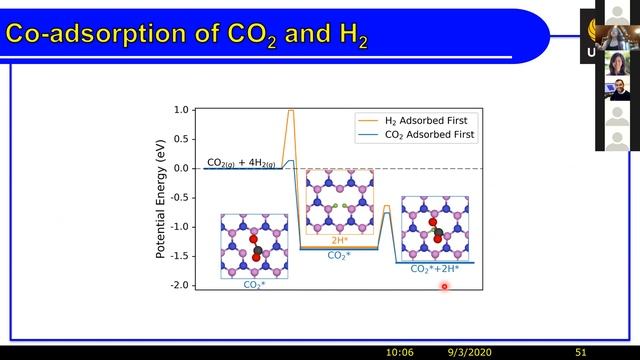 Webinar 10: Prof. Talat Rahman, University of Central Florida, USA смотреть онлайн