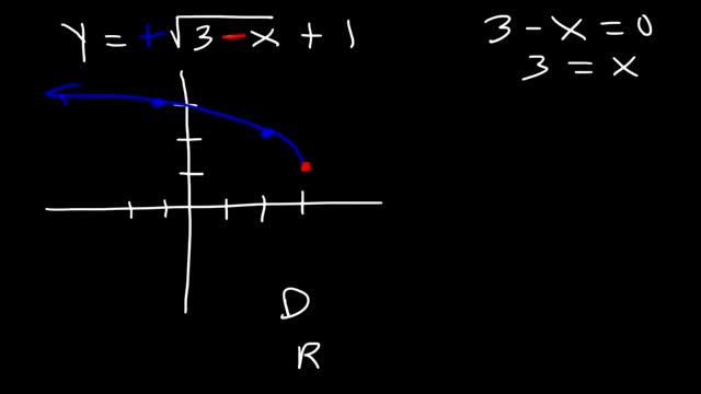 How To Graph Radical Functions & Determine The Domain and Range смотреть онлайн