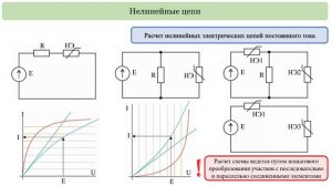 Лекция 8. Нелинейные цепи