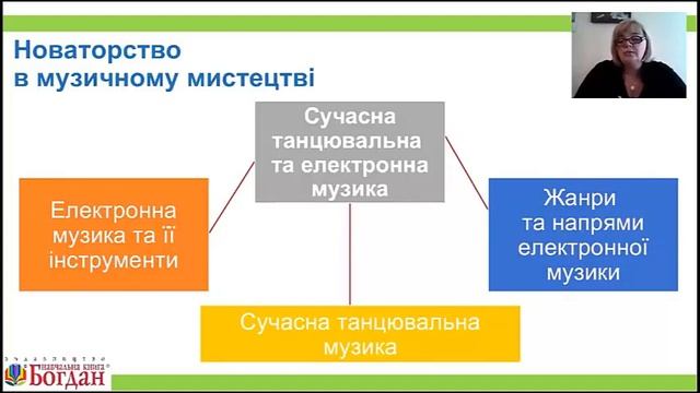 Інформаційні та проектні технології на уроках музичного мистецтва в основній школі смотреть онлайн