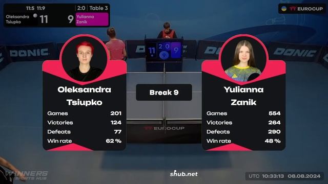 12:25 Oleksandra Tsiupko - Yulianna Zanik 08.08.2024 TT Euro.Cup Women Ukraine Star. TABLE 3 смотреть онлайн