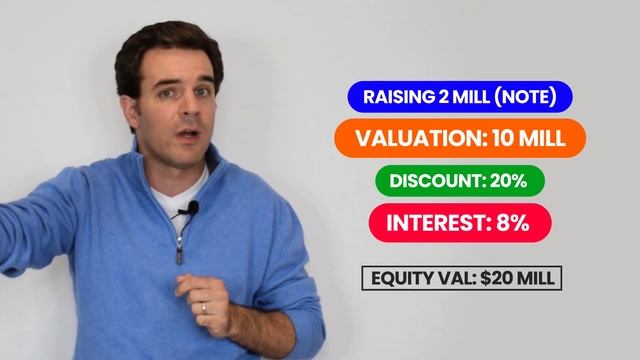 What Is A Convertible Note смотреть онлайн