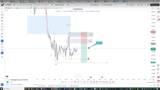 Онлайн торговля на Форекс 15.04.25 смотреть онлайн