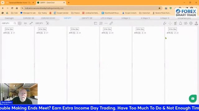 Forex Smart Trade's Overnight Trade Setup With Paul McMann - Simple & Accurate