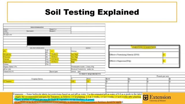 Soil Testing Explained смотреть онлайн
