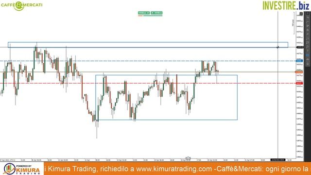 Caffè&Mercati - Trading Di Breve Termine Sul Petrolio USOIL