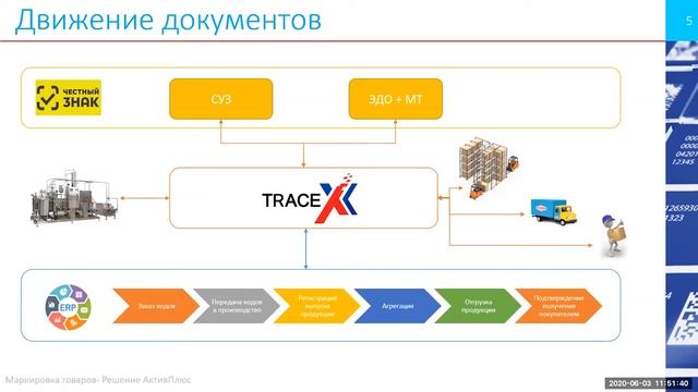 Честный знак - Webinar смотреть онлайн