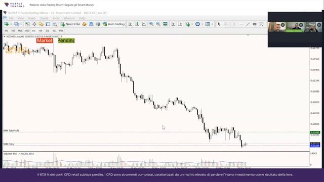 Webinar della Trading Room: Seguire gli Smart Money 2 - Aventus Academy 🟣 Purple Trading смотреть онлайн