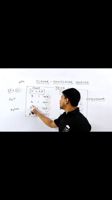 #JEE #NEET #TRICK #CHEMISTRY смотреть онлайн