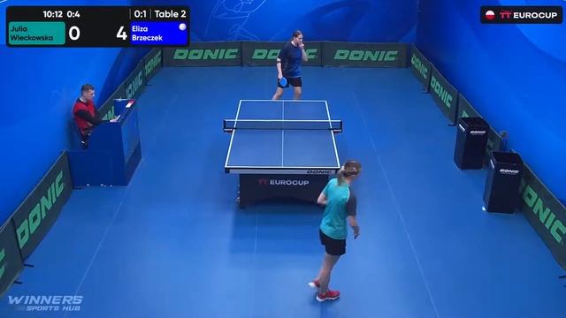 19:40 Julia Wieckowska 0 : 3 Eliza Brzeczek 18.04.2024 | TT Euro.Cup Women Poland Star. смотреть онлайн
