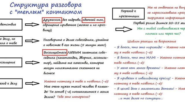 [ОШИБКИ В РЕКРУТИНГЕ] Секретный протокол разговора с "теплыми" контактами от Tal Shahar смотреть онлайн