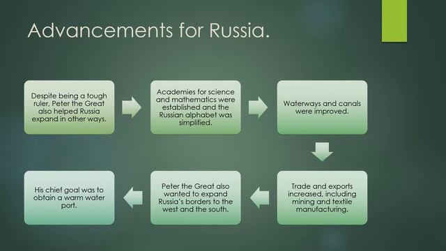 3 Russia in the Age of Absolutism смотреть онлайн