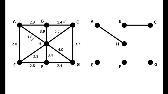 Math for Liberal Studies: Kruskal's Algorithm смотреть онлайн