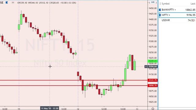 Nifty & Banknifty Analysis with levels for 13 May 2020 | bears trapped ? find out by watching video смотреть онлайн
