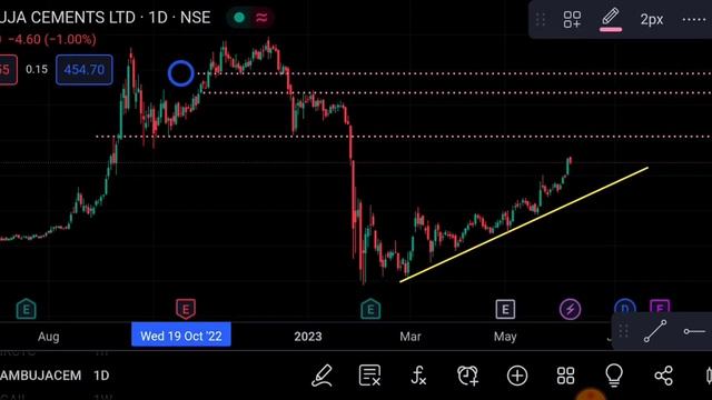 Ambuja Cement Share 8 June | Ambuja Cement Share latest news | Ambuja Cement Share price today news смотреть онлайн