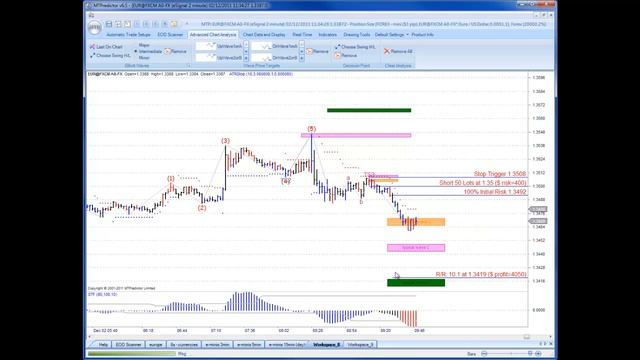 MTPredictor - HolyGrail trade on the Euro (Forex) Chart смотреть онлайн