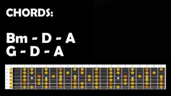 Powerful Ballad  Backing Track in Bm