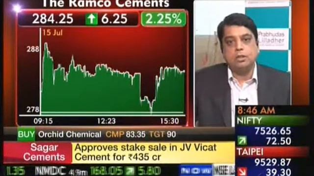 Ajay Bodke's views on Markets & Stock Picks смотреть онлайн