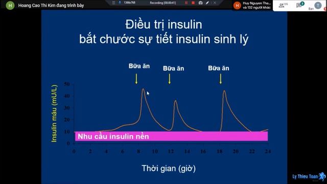 DƯỢC LÝ [CTUMP] - Thuốc Điều Trị Đái Tháo Đường | ThS.BS Cao Thị Kim Hoàng (P1) смотреть онлайн