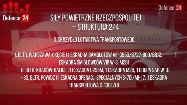 Siły Powietrzne Rzeczpospolitej [Armie Świata odc. 40] смотреть онлайн