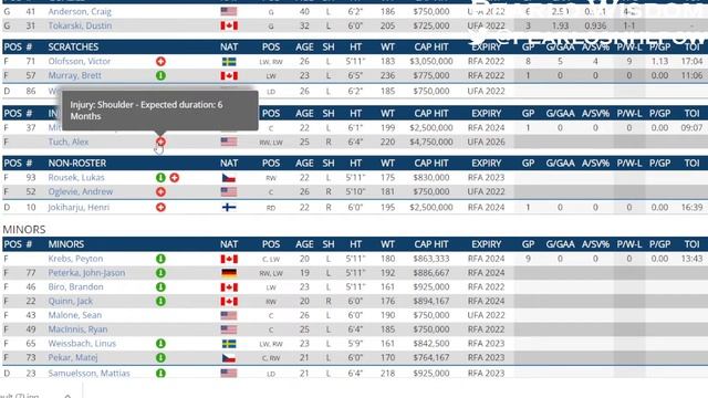 Jack Eichel Trade Reaction And Take Pearls Frolic .Vegas Steals Eichel From the Sabres ? смотреть онлайн