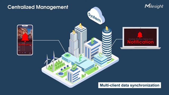 Introducing Highlights of Milesight VMS Enterprise - System by Client/Server Architecture смотреть онлайн