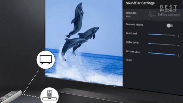 7.1.2ch Premium Soundbar Hisense U5120GW+