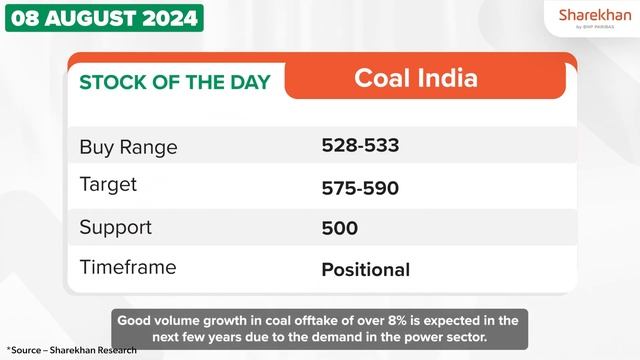 #CoalIndia analysis | Stock of the day | 8th August 2024 смотреть онлайн