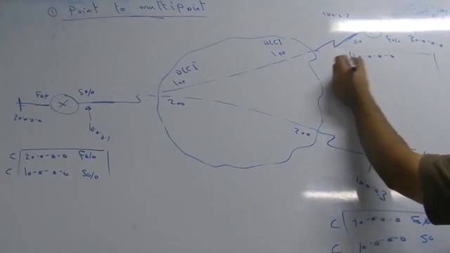 25 CCNA 640 802 Frame Relay By Eng Ahmed Abdallah смотреть онлайн