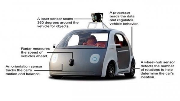 Self Driving cars advantages and disadvantages