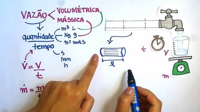 Vazão volumétrica e vazão mássica смотреть онлайн