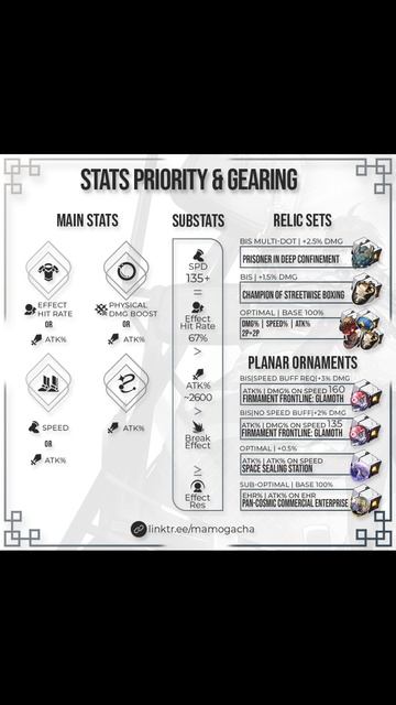 Luka Honkai Star Rail build guide #honkaistarrail #hsrguide #hsr #luka смотреть онлайн