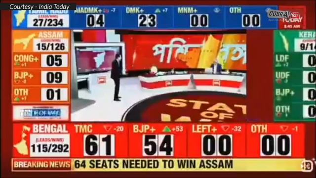 Rahul Kanwal, Accused of ‘Peddling Fake News’, Apologises to Sena | Cobrapost смотреть онлайн